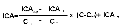 fórmula del cálculo del ICA