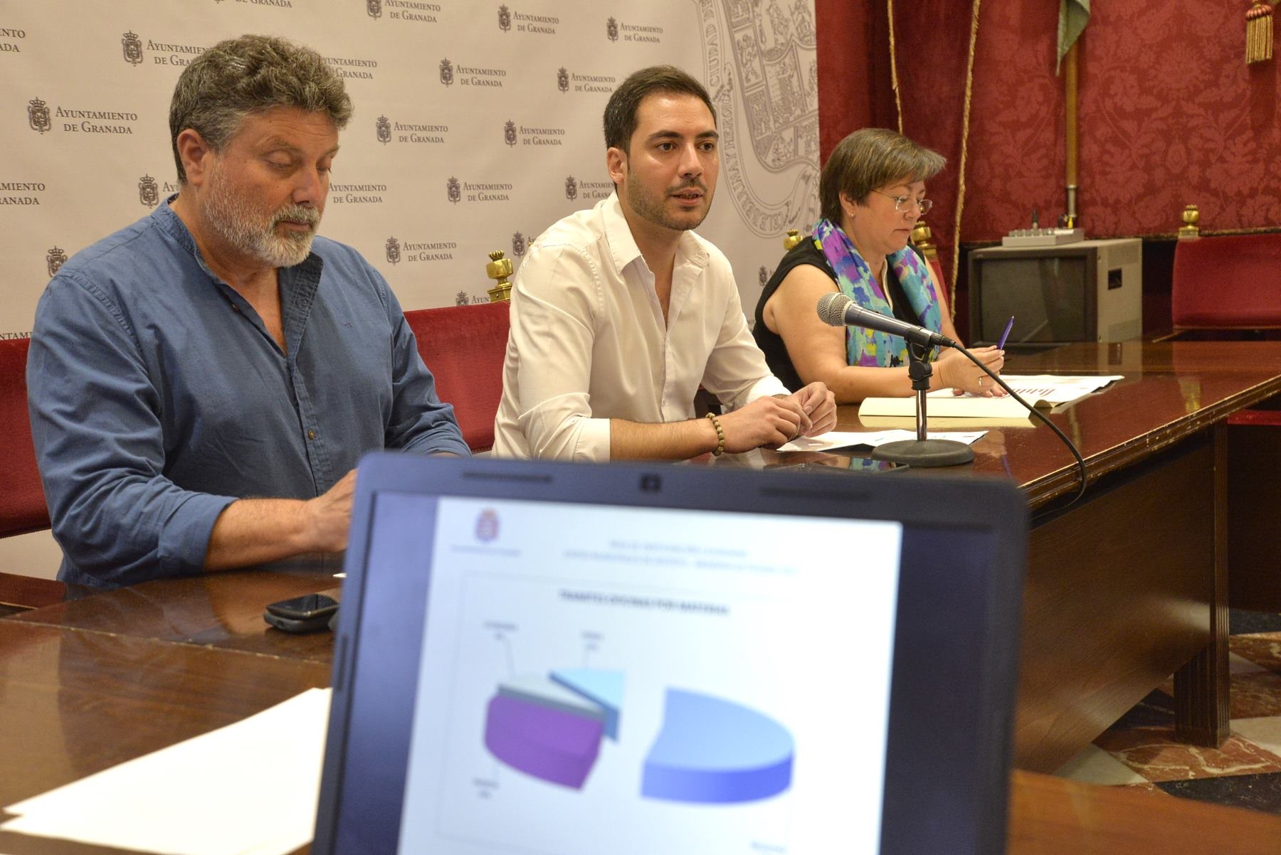 ©Ayto.Granada: El 010 responde el 93 de las llamadas registradas en 2017, de las que el 55% corresponde a solicitud de informacin municipal