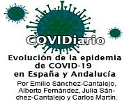 ©Ayto.Granada: Evolucin de la epidemia del COVID-19 en Espaa y Andaluca