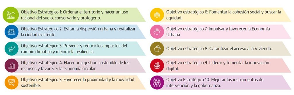 Objetivos Agenda Urbana española