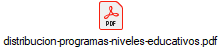 distribucion-programas-niveles-educativos.pdf