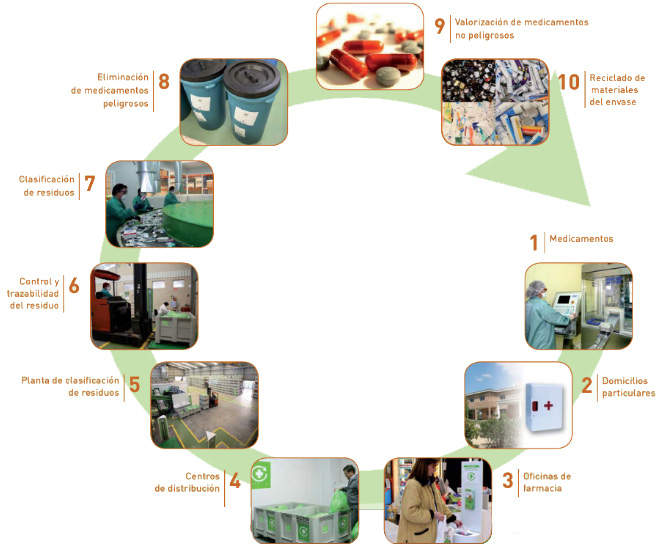 Gr�fico del funcionamiento de SIGRE