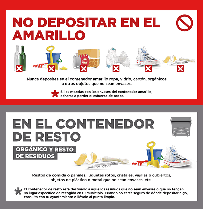 Contenedor Amarillo vs Fracción Resto