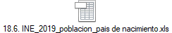 18.6. INE_2019_poblacion_pais de nacimiento.xls