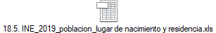 18.5. INE_2019_poblacion_lugar de nacimiento y residencia.xls