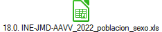 18.0. INE-JMD-AAVV_2022_poblacion_sexo.xls