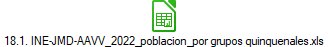 18.1. INE-JMD-AAVV_2022_poblacion_por grupos quinquenales.xls