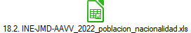 18.2. INE-JMD-AAVV_2022_poblacion_nacionalidad.xls