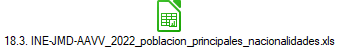 18.3. INE-JMD-AAVV_2022_poblacion_principales_nacionalidades.xls