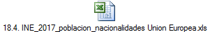18.4. INE_2017_poblacion_nacionalidades Union Europea.xls