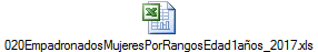 020EmpadronadosMujeresPorRangosEdad1a�os_2017.xls
