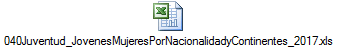 040Juventud_JovenesMujeresPorNacionalidadyContinentes_2017.xls