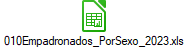 010Empadronados_PorSexo_2023.xls
