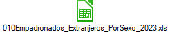 010Empadronados_Extranjeros_PorSexo_2023.xls