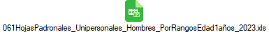 061HojasPadronales_Unipersonales_Hombres_PorRangosEdad1a�os_2023.xls