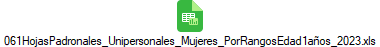 061HojasPadronales_Unipersonales_Mujeres_PorRangosEdad1a�os_2023.xls