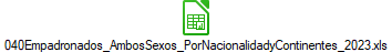 040Empadronados_AmbosSexos_PorNacionalidadyContinentes_2023.xls