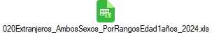 020Extranjeros_AmbosSexos_PorRangosEdad1a�os_2024.xls