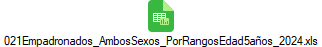 021Empadronados_AmbosSexos_PorRangosEdad5a�os_2024.xls