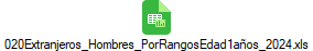 020Extranjeros_Hombres_PorRangosEdad1a�os_2024.xls