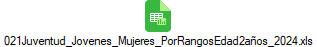021Juventud_Jovenes_Mujeres_PorRangosEdad2a�os_2024.xls
