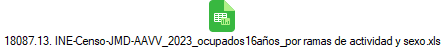 18087.13. INE-Censo-JMD-AAVV_2023_ocupados16a�os_por ramas de actividad y sexo.xls