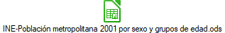 INE-Poblaci�n metropolitana 2001 por sexo y grupos de edad.ods
