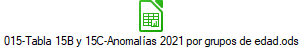 015-Tabla 15B y 15C-Anomal�as 2021 por grupos de edad.ods