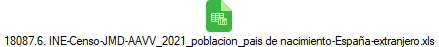 18087.6. INE-Censo-JMD-AAVV_2021_poblacion_pais de nacimiento-Espa�a-extranjero.xls