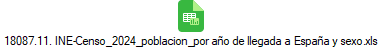 18087.11. INE-Censo_2024_poblacion_por a�o de llegada a Espa�a y sexo.xls