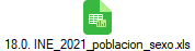 18.0. INE_2021_poblacion_sexo.xls