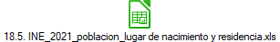 18.5. INE_2021_poblacion_lugar de nacimiento y residencia.xls