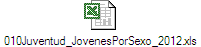 010Juventud_JovenesPorSexo_2012.xls