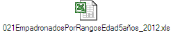 021EmpadronadosPorRangosEdad5a�os_2012.xls