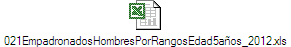 021EmpadronadosHombresPorRangosEdad5a�os_2012.xls