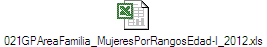 021GPAreaFamilia_MujeresPorRangosEdad-I_2012.xls