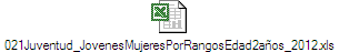 021Juventud_JovenesMujeresPorRangosEdad2a�os_2012.xls
