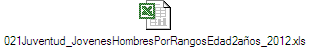 021Juventud_JovenesHombresPorRangosEdad2a�os_2012.xls