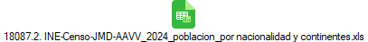 18087.2. INE-Censo-JMD-AAVV_2024_poblacion_por nacionalidad y continentes.xls