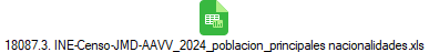 18087.3. INE-Censo-JMD-AAVV_2024_poblacion_principales nacionalidades.xls