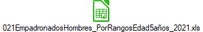 021EmpadronadosHombres_PorRangosEdad5aos_2021.xls
