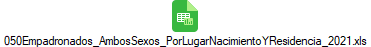 050Empadronados_AmbosSexos_PorLugarNacimientoYResidencia_2021.xls