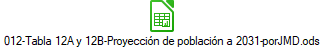 012-Tabla 12A y 12B-Proyeccin de poblacin a 2031-porJMD.ods