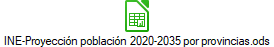 INE-Proyeccin poblacin 2020-2035 por provincias.ods
