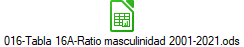 016-Tabla 16A-Ratio masculinidad 2001-2021.ods