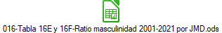 016-Tabla 16E y 16F-Ratio masculinidad 2001-2021 por JMD.ods