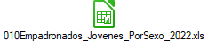 010Empadronados_Jovenes_PorSexo_2022.xls