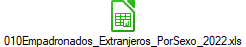 010Empadronados_Extranjeros_PorSexo_2022.xls