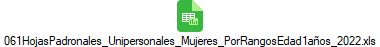 061HojasPadronales_Unipersonales_Mujeres_PorRangosEdad1a�os_2022.xls