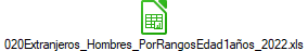 020Extranjeros_Hombres_PorRangosEdad1a�os_2022.xls